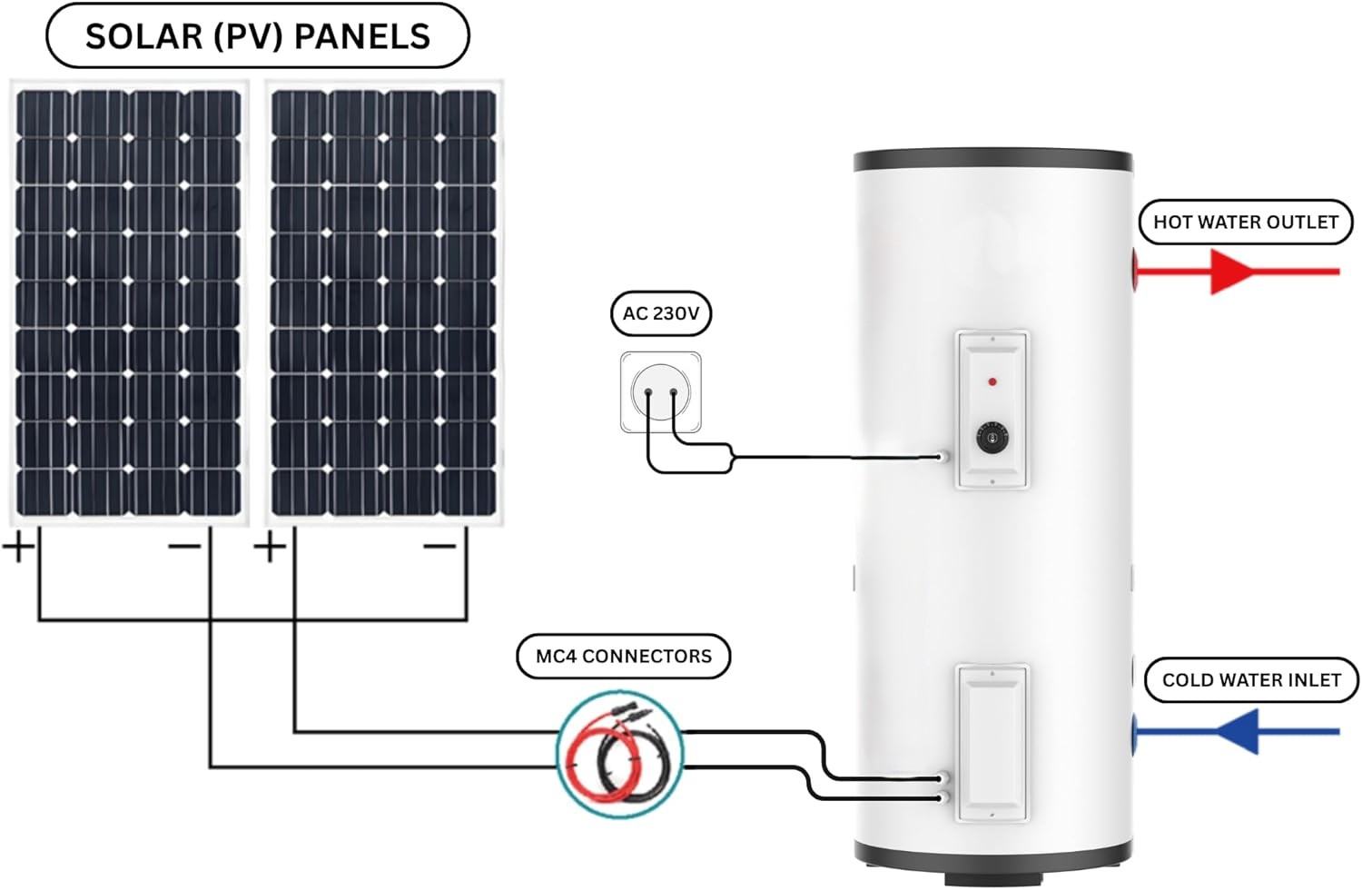 zonneboiler zonneboiler